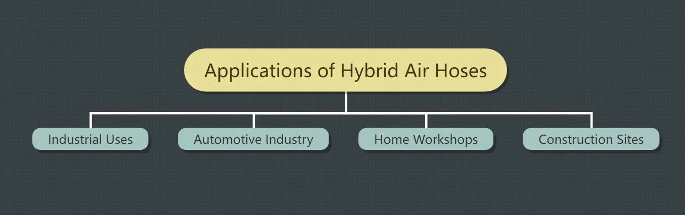 Applications des tuyaux d'air hybrides