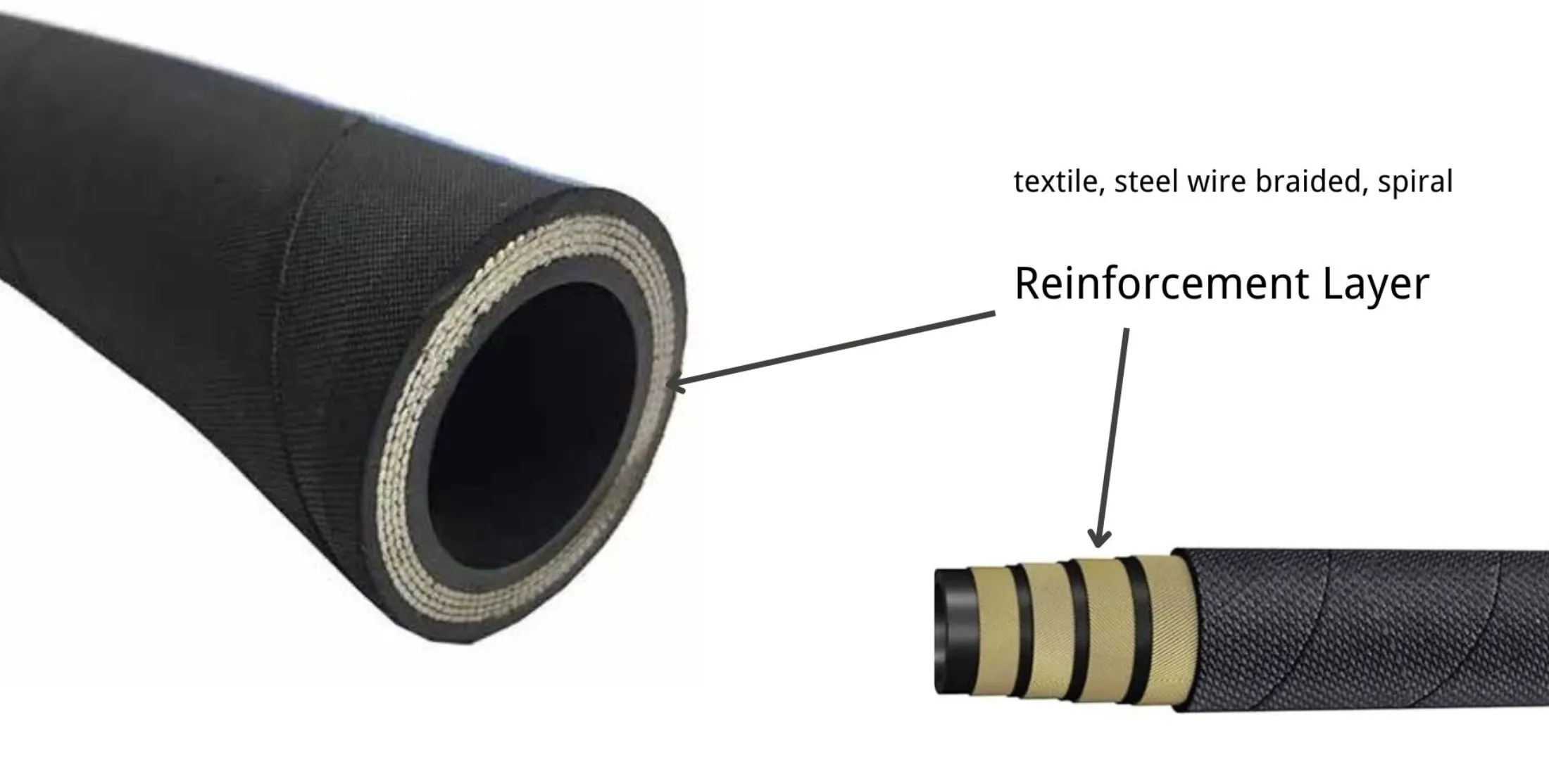 Hydraulic Hose Reinforce Layers