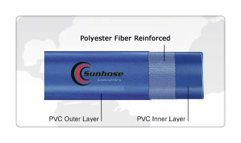 ما هو خرطوم PVC المسطح؟
