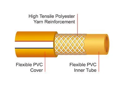 ما هو خرطوم رش PVC؟