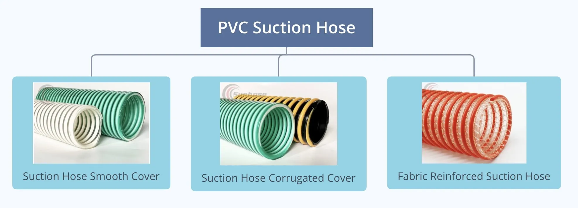 ما هو خرطوم شفط وتصريف PVC؟