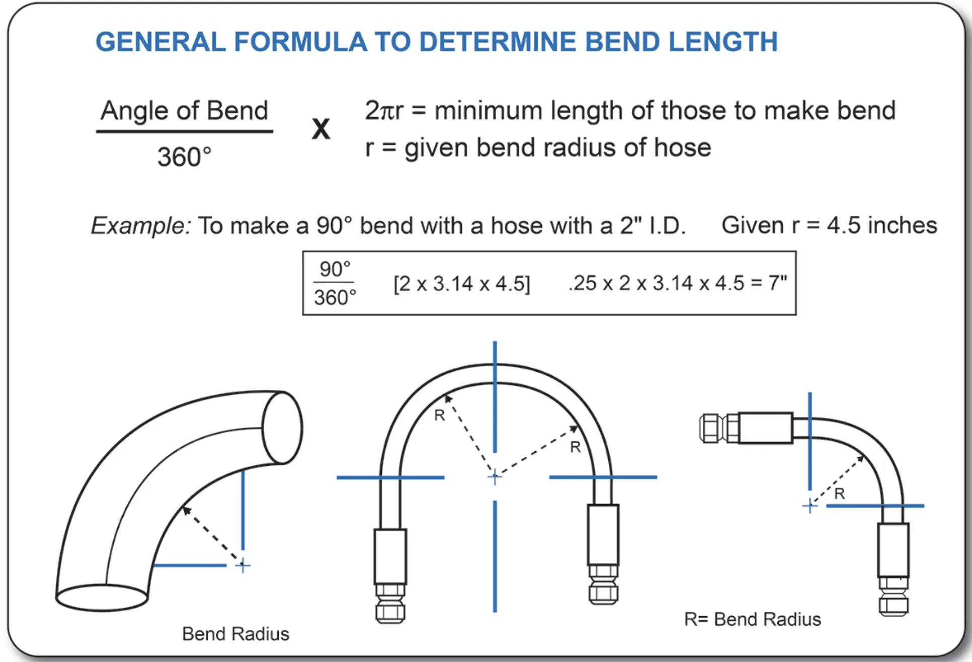 Bend Radius