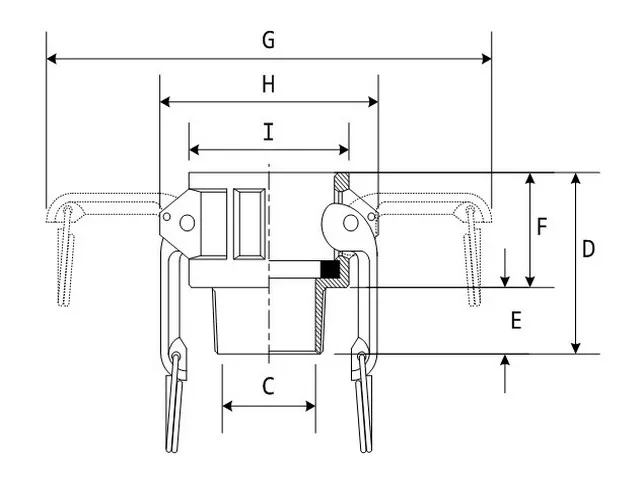 وصلة PP نوع B dimensions