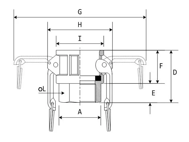 وصلة PP نوع D dimensions